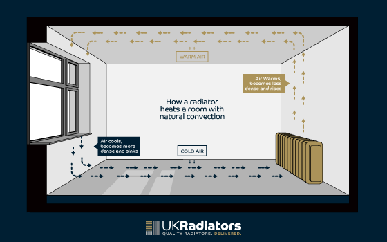 What homeware stores won't tell you about radiator covers