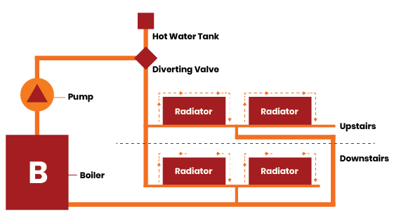The Simple Guide to Balancing Radiators
