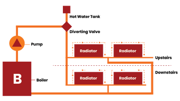 The Simple Guide to Balancing Radiators | UK Radiators
