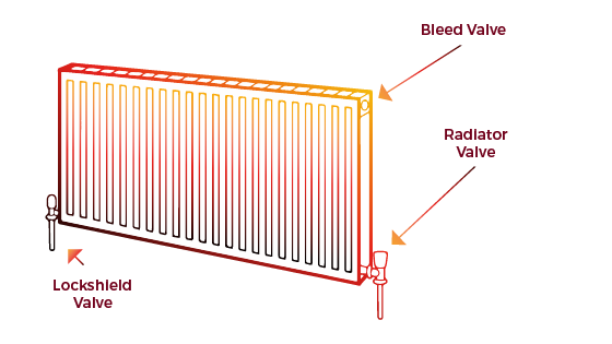 Parts Of A Radiator Diagram